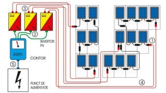 Curs Instalator pentru sisteme fotovoltaice